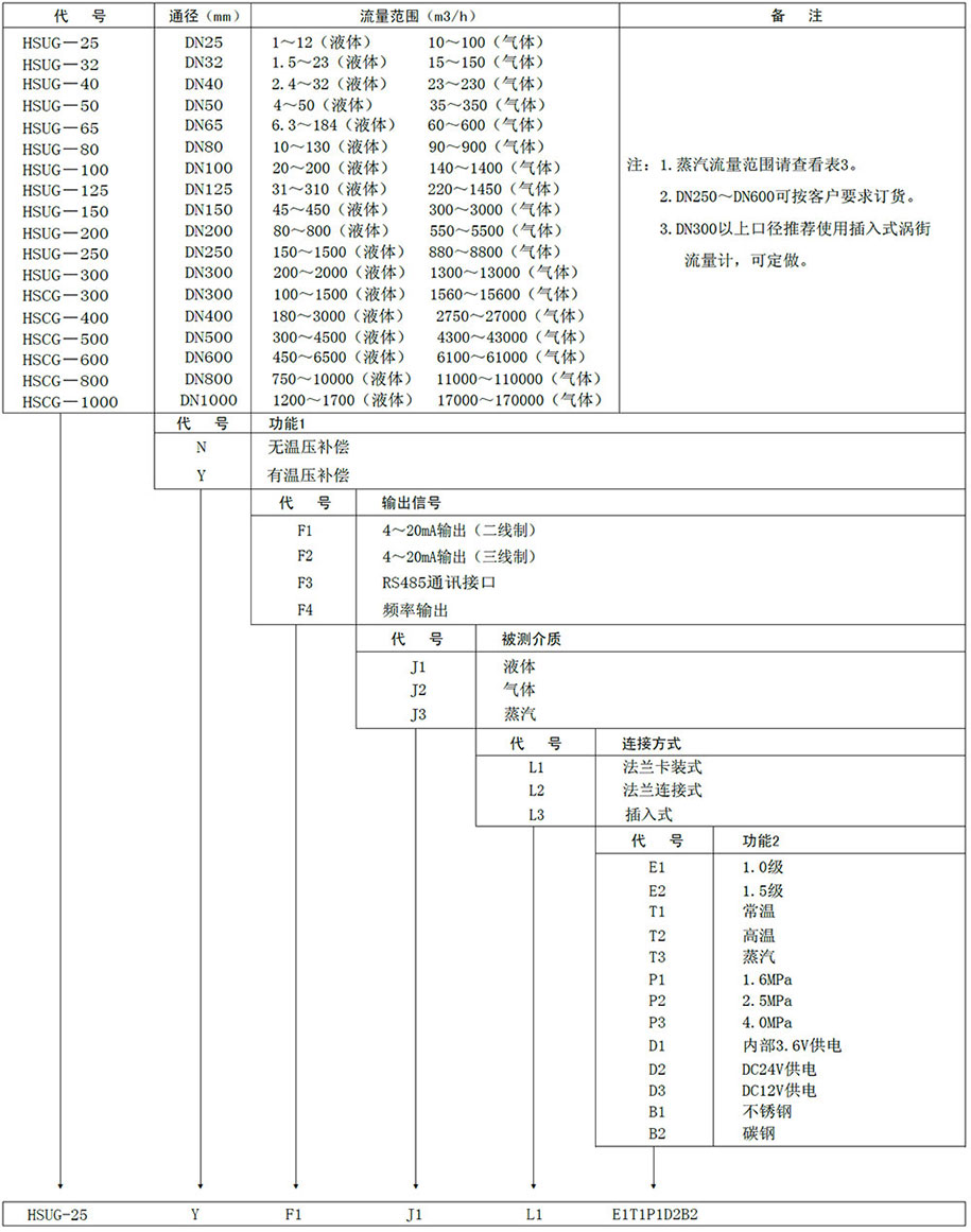插入式渦街流量計(jì) 插入式渦街流量計(jì)