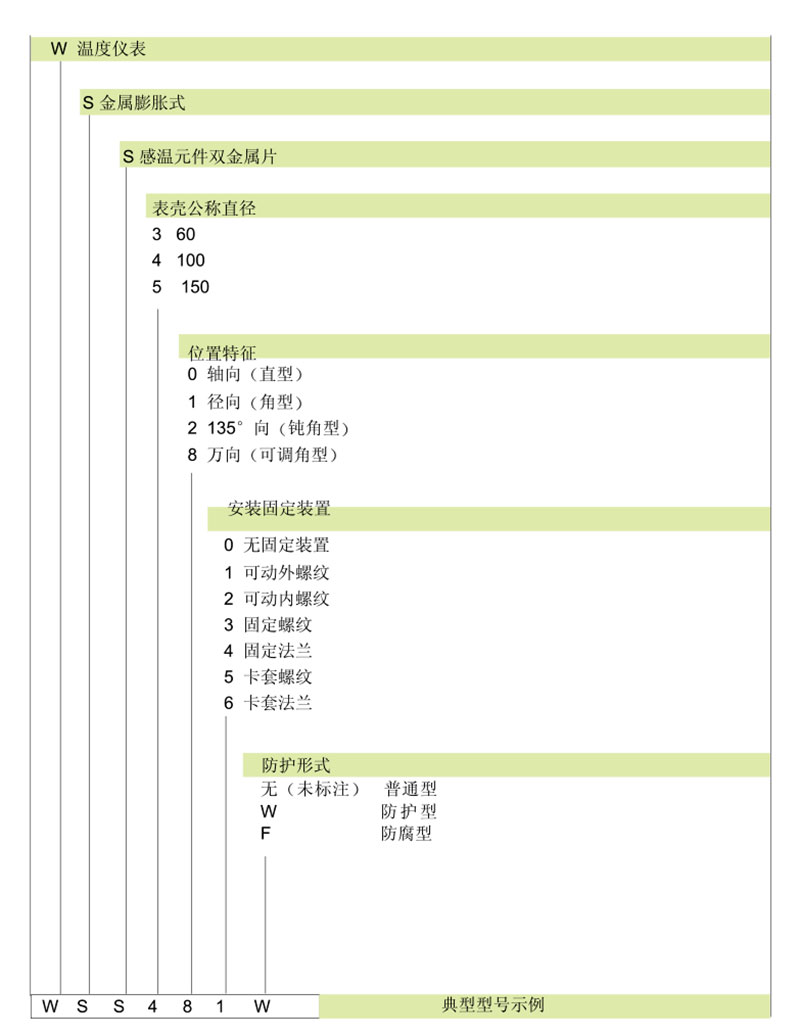 雙金屬溫度計 雙金屬溫度計