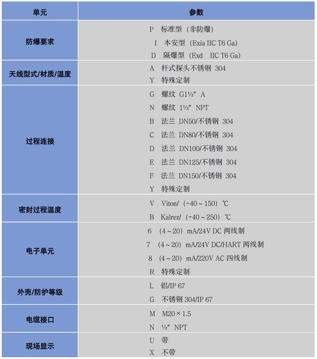 導波雷達液位計 導波雷達液位計