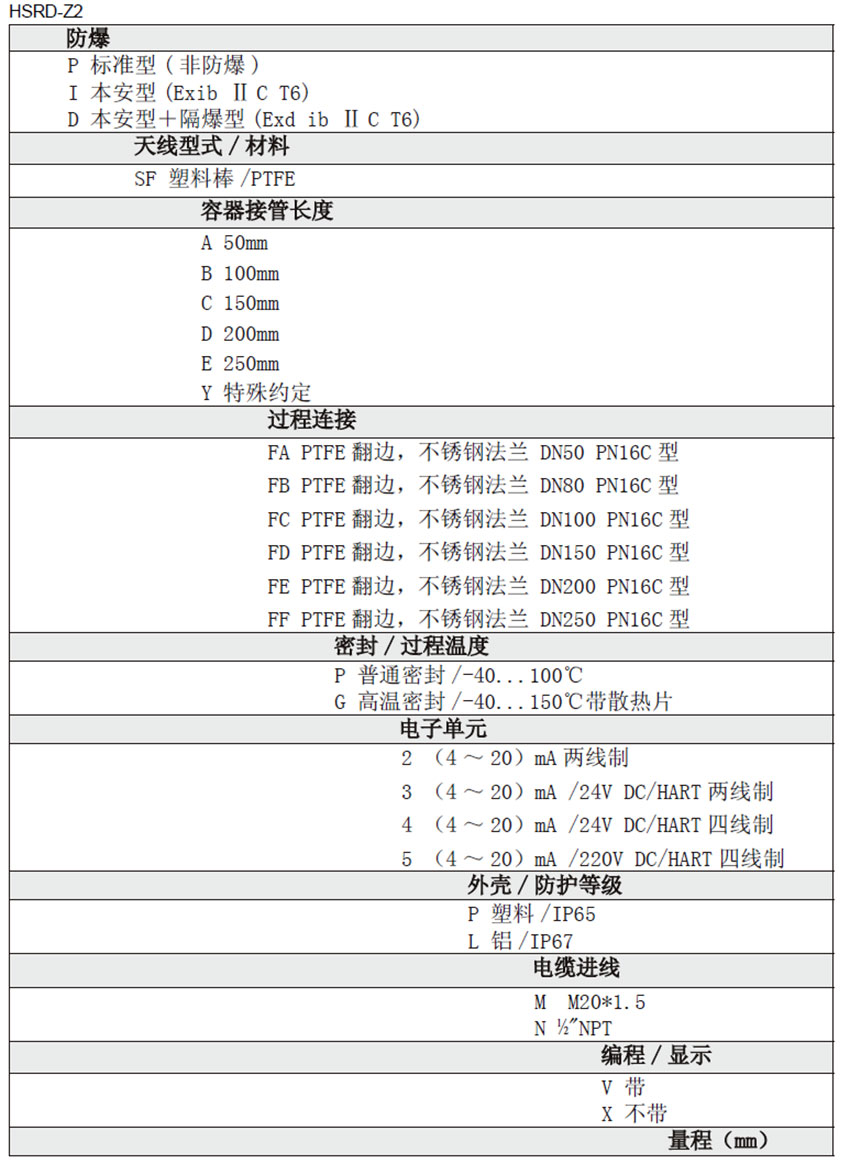 雷達液位計 雷達液位計