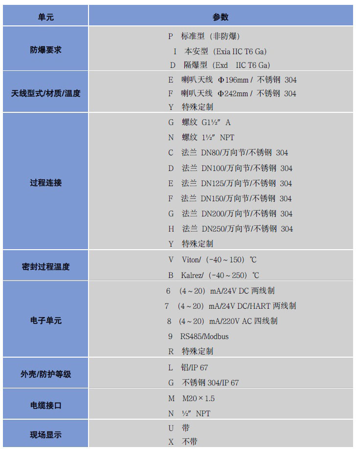 高頻雷達物位計 高頻雷達物位計