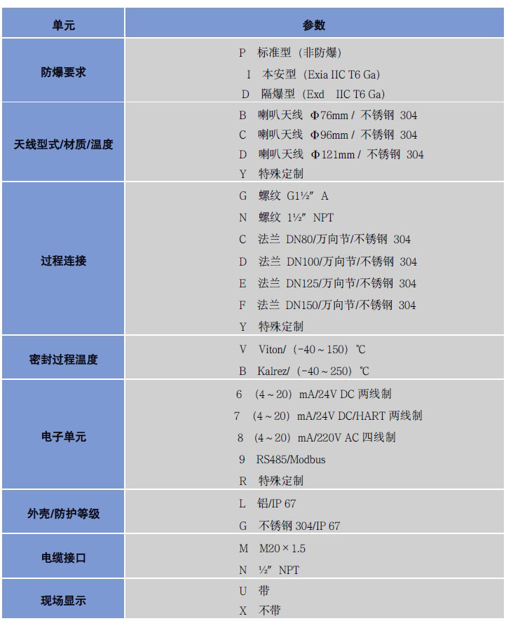 高頻雷達(dá)物位計(jì)
