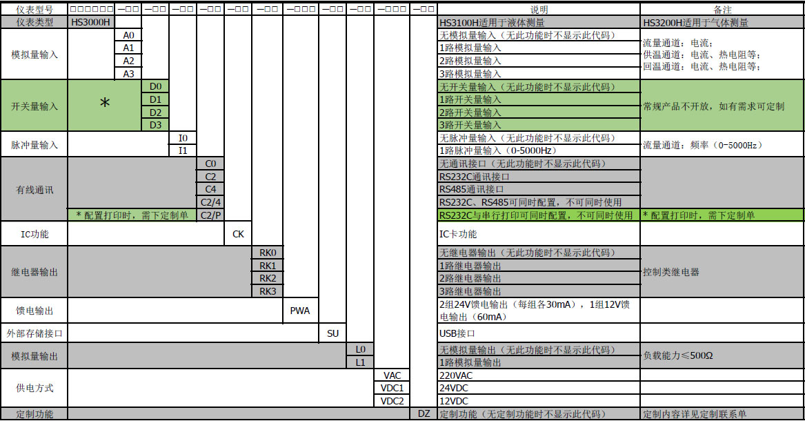 熱量積算儀 熱量積算儀