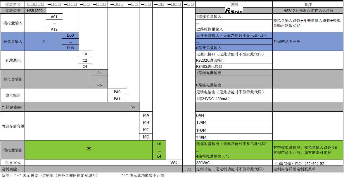 有紙記錄儀 有紙記錄儀